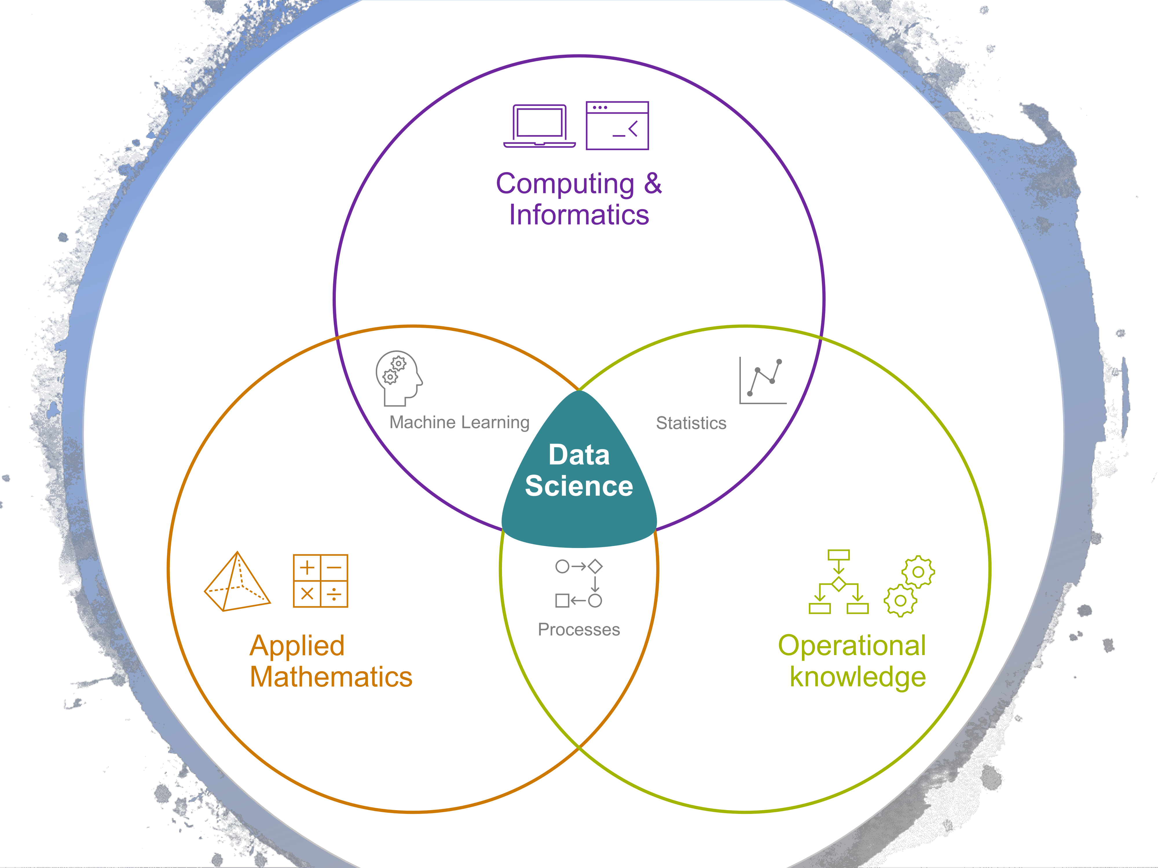 Data science